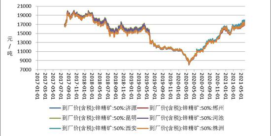 (2024年12月24日)今日沪锌期货和伦锌最新价格行情查询