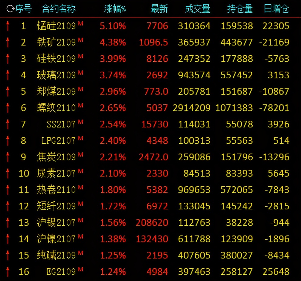(2024年12月24日)锰硅期货今日价格行情查询
