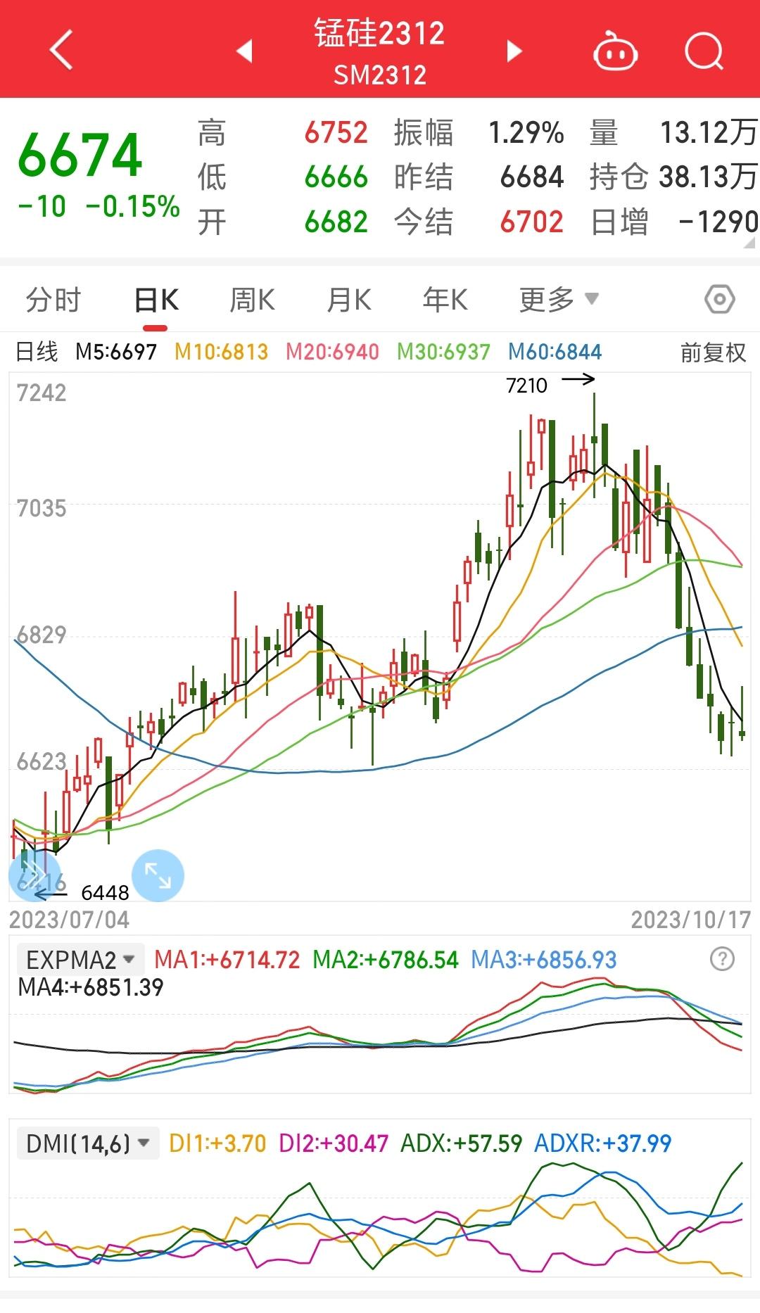 (2024年12月24日)锰硅期货今日价格行情查询