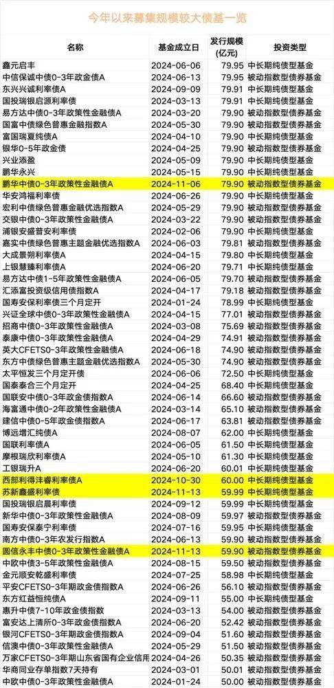财政部:2025年要提高财政赤字率 安排更大规模政府债券