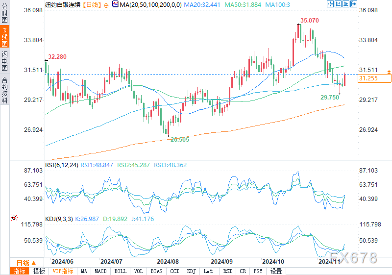 (2024年12月24日)黄金期货和comex黄金今日价格行情查询