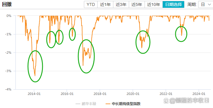 长债午后加速下跌,发生了什么?