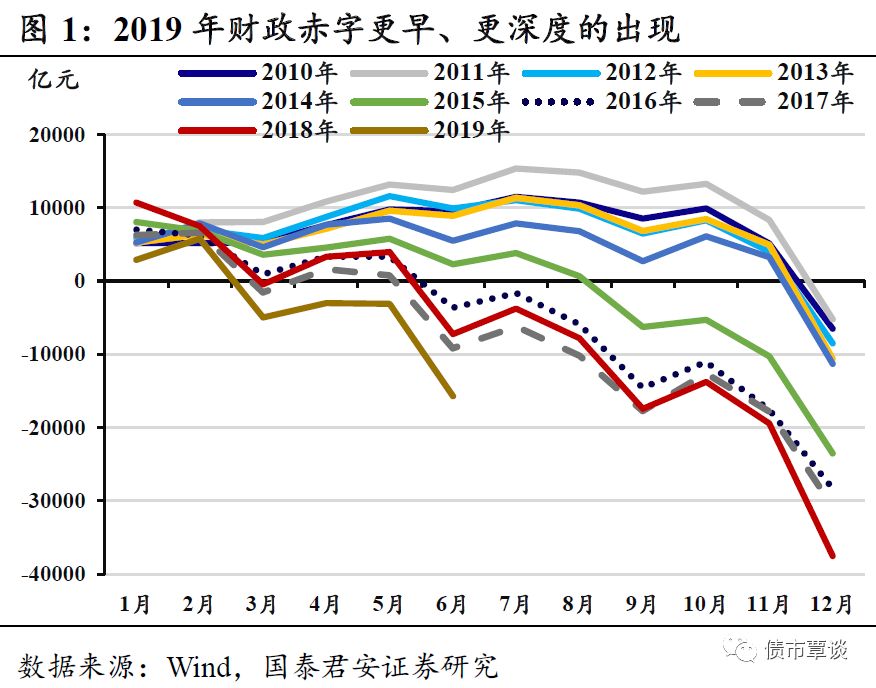 债市收盘|财政部明年将提高财政赤字率,安排更大规模政府债券,国债期货多数收跌