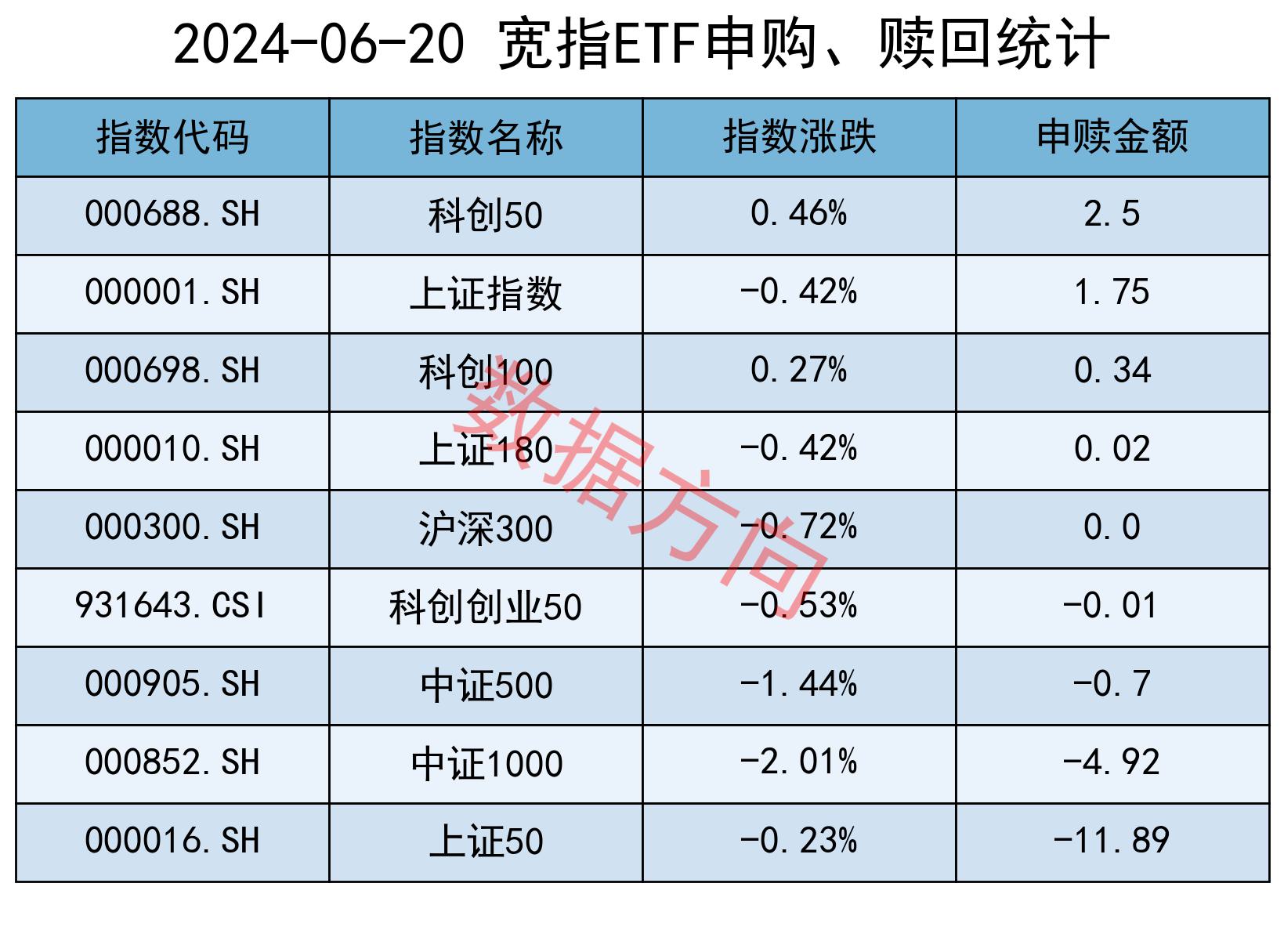 6只中证1000指数ETF成交额环比增超50%