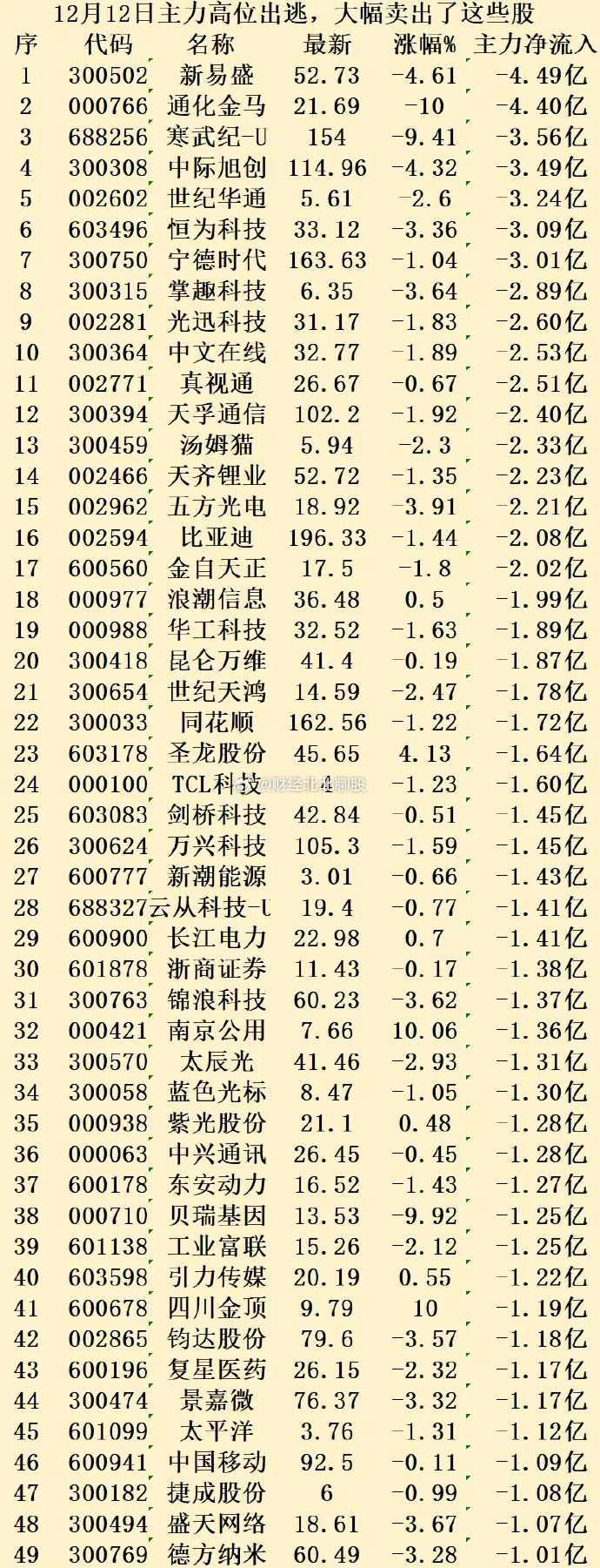 拼多多概念涨2.53%，主力资金净流入这些股