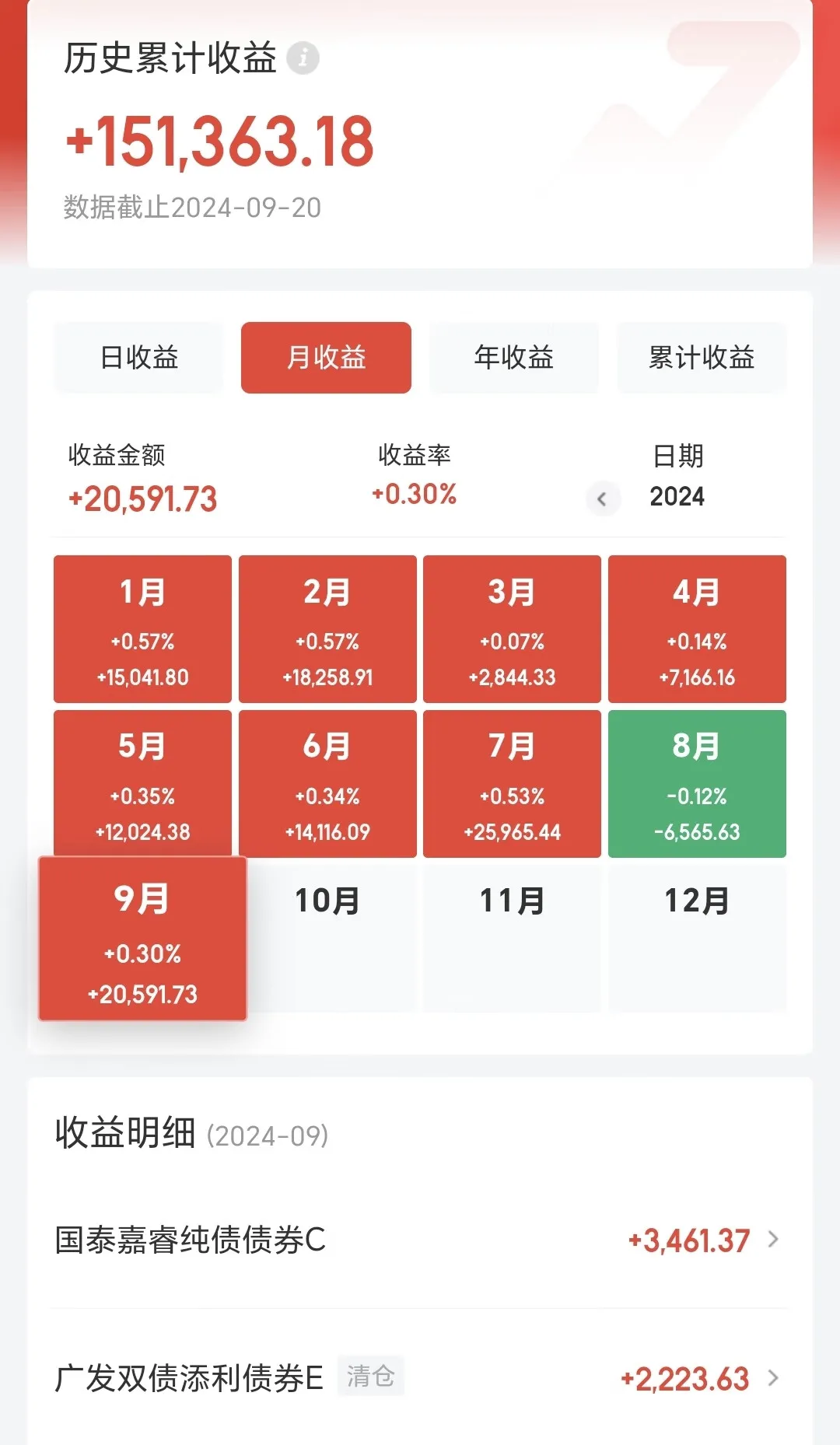 债基行情强势,现在入手债基晚不晚?