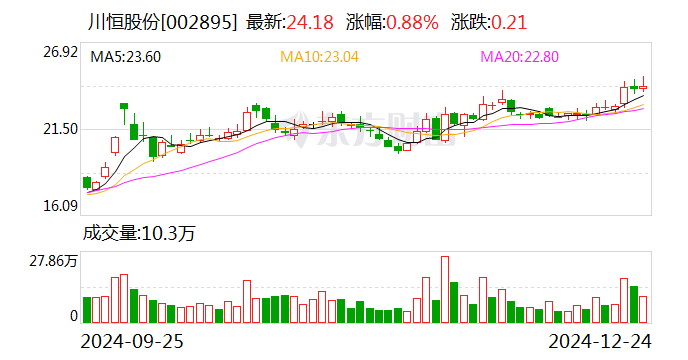 荣盛石化12月24日大宗交易成交414.90万元