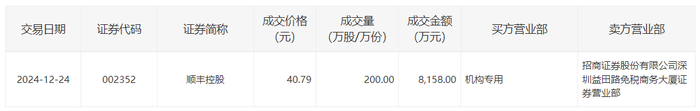 荣盛石化12月24日大宗交易成交414.90万元