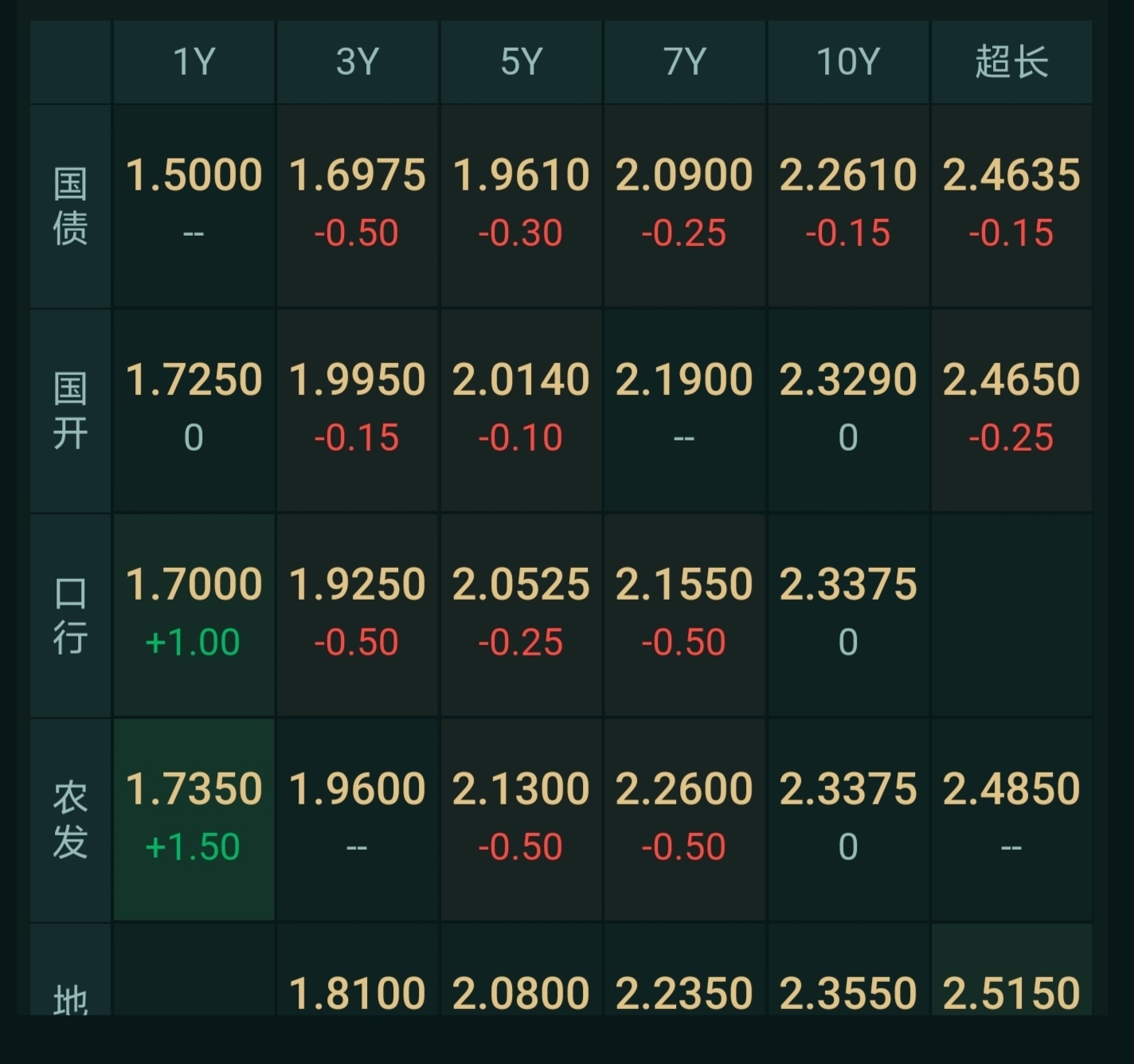 债市早参12月25日| 财政部重磅发声,明年提高财政赤字率;央行约谈引金融机构加强债券交易内控管理