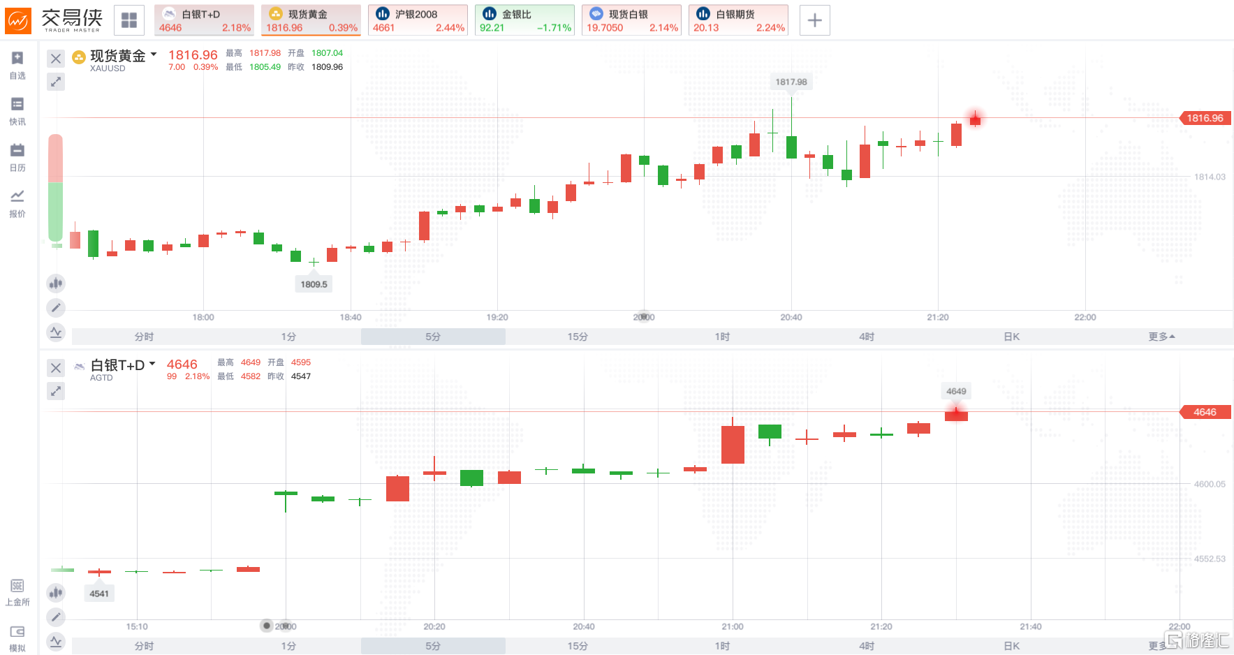 （2024年12月25日）今日白银期货和comex白银最新价格查询
