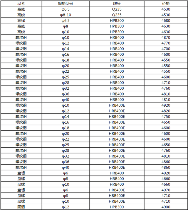 （2024年12月25日）今日螺纹钢期货价格行情查询