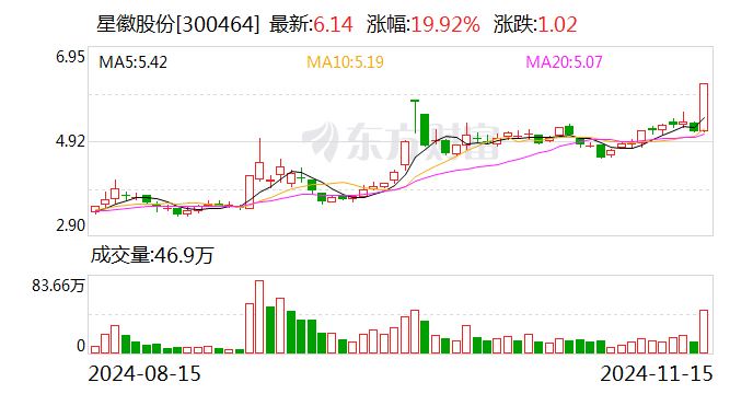 长青集团：实控人及一致行动人拟协议转让5%公司股份