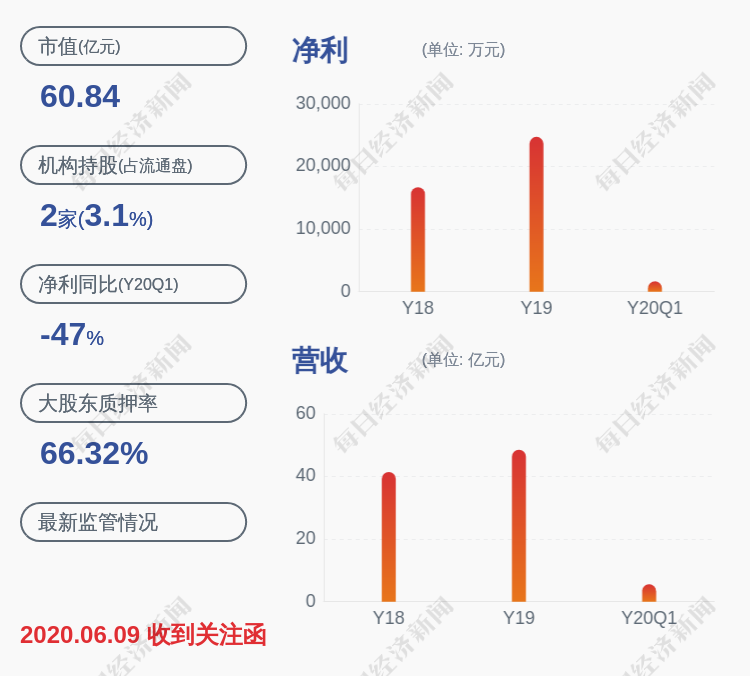 盐湖股份大宗交易成交2755.05万股 成交额4.62亿元