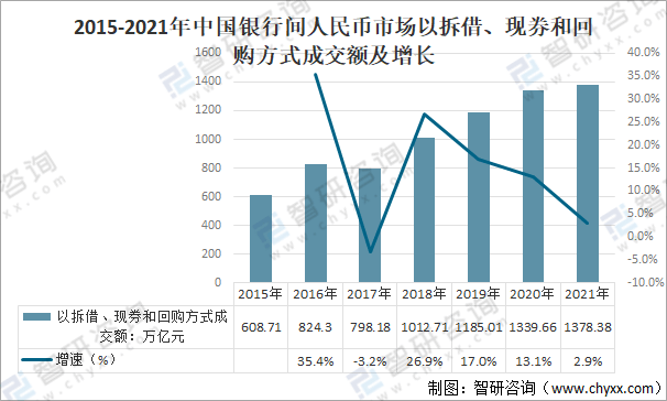 事关债市!全国银行间同业拆借中心发布区域报价业务指引