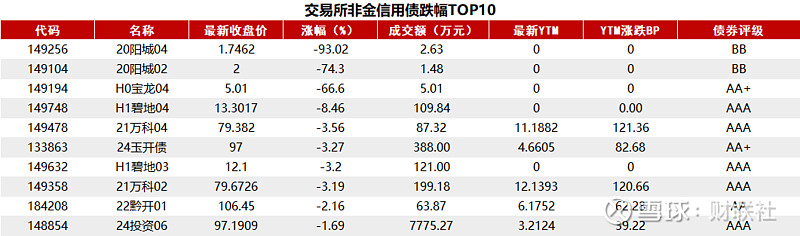 债市日报:12月25日