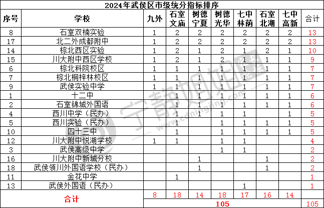 2024年12月25日今日成都高线价格最新行情消息