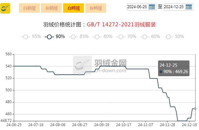 2024年12月25日宝鸡高线价格行情最新价格查询