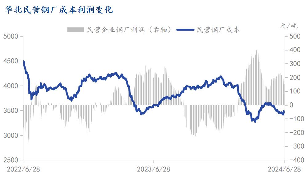 2024年12月25日今日贵阳热轧板卷价格最新行情走势