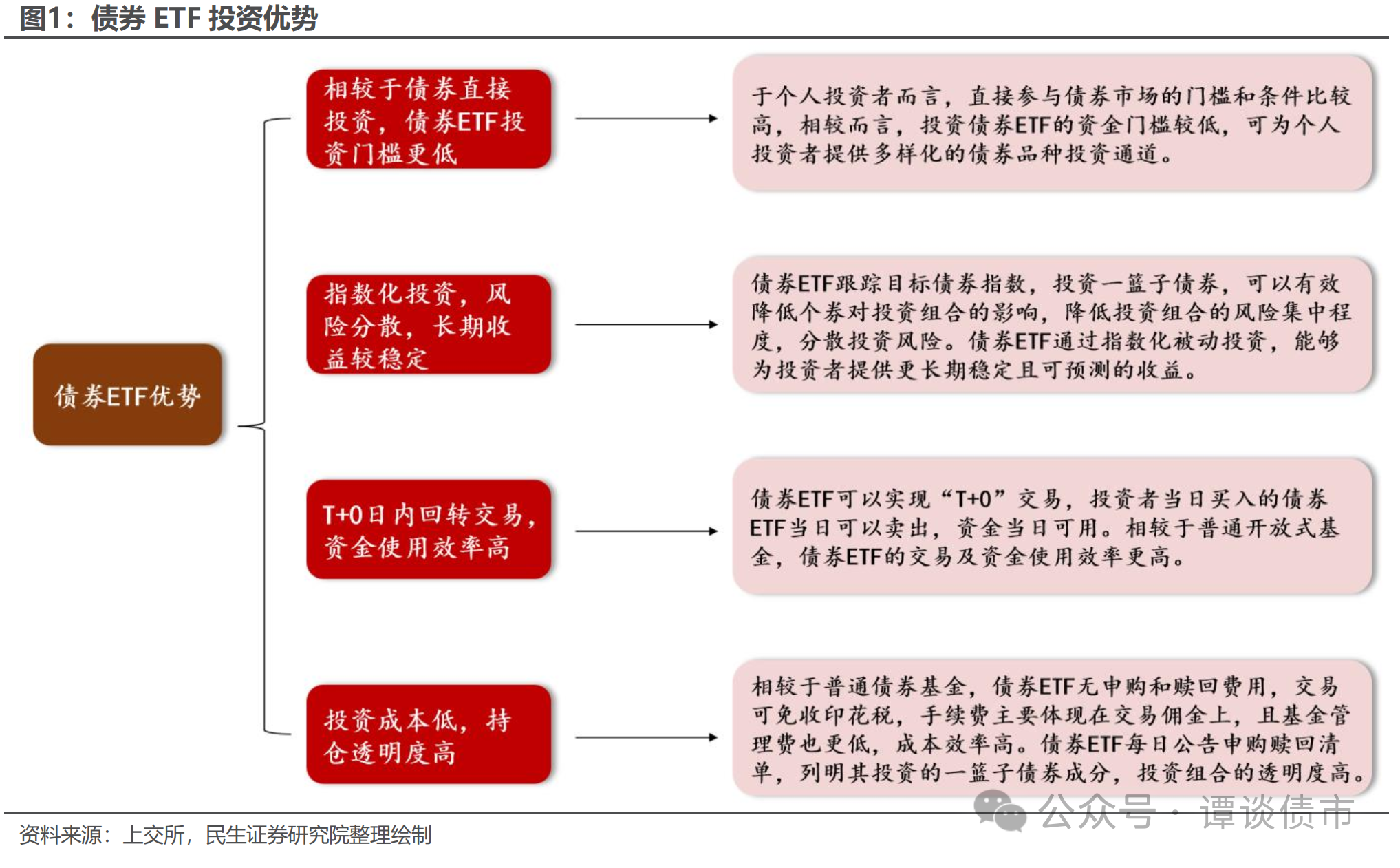 股市特别报道丨指数化热潮蔓延至债基 多只债券ETF规模创新高