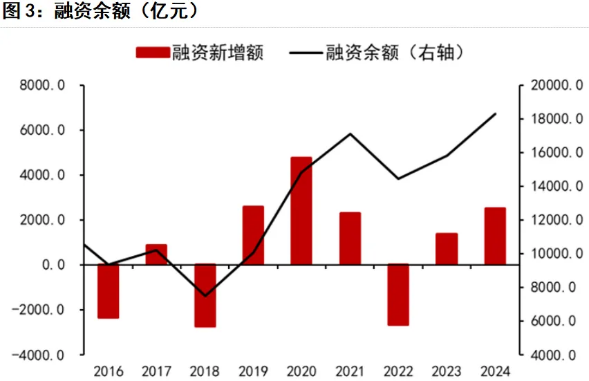 股市特别报道丨指数化热潮蔓延至债基 多只债券ETF规模创新高