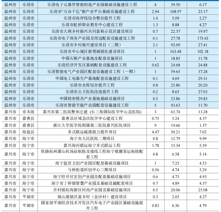 利好来了!国办:扩大专项债券投向领域和用作项目资本金范围