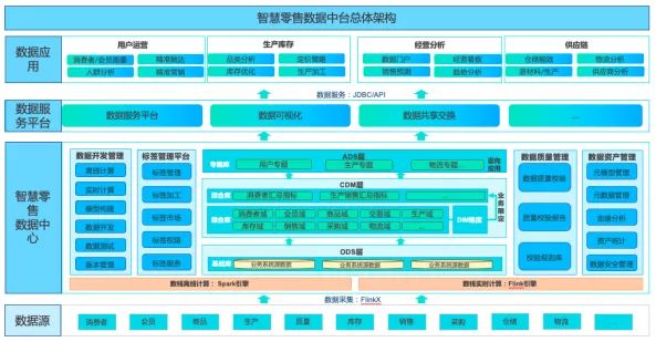 国家数据局等部门：探索建立数据产品和服务的收益分配调节机制