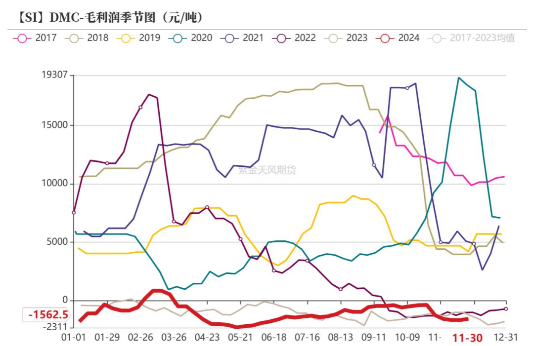 工业硅单月供应过剩量快速收缩 关注多晶硅走势