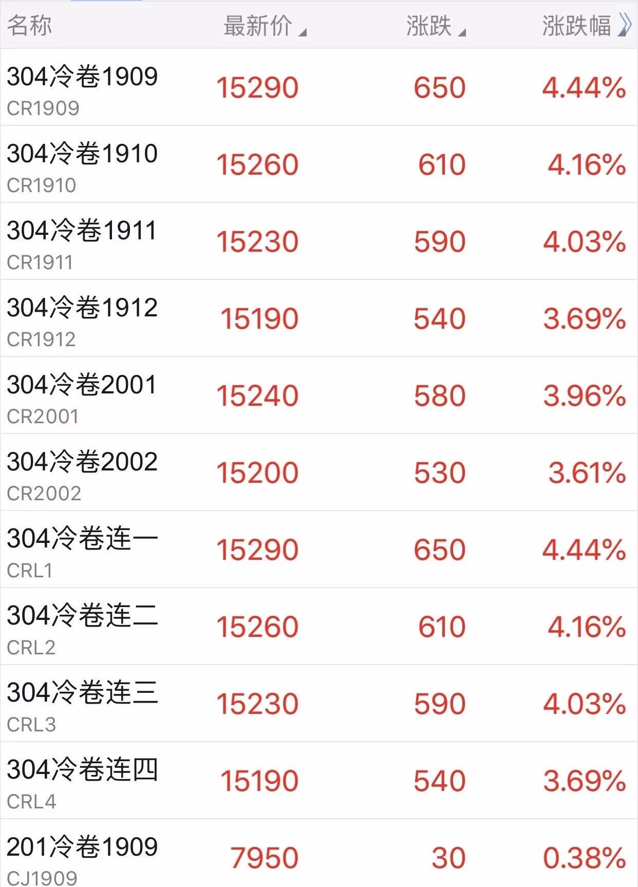 镍价向下压力较大 供应端有资源保护的不确定性