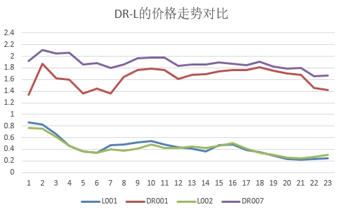 债牛推动债券借贷业务“爆棚” 前11月成交量逼近37万亿 日均涨幅达45%