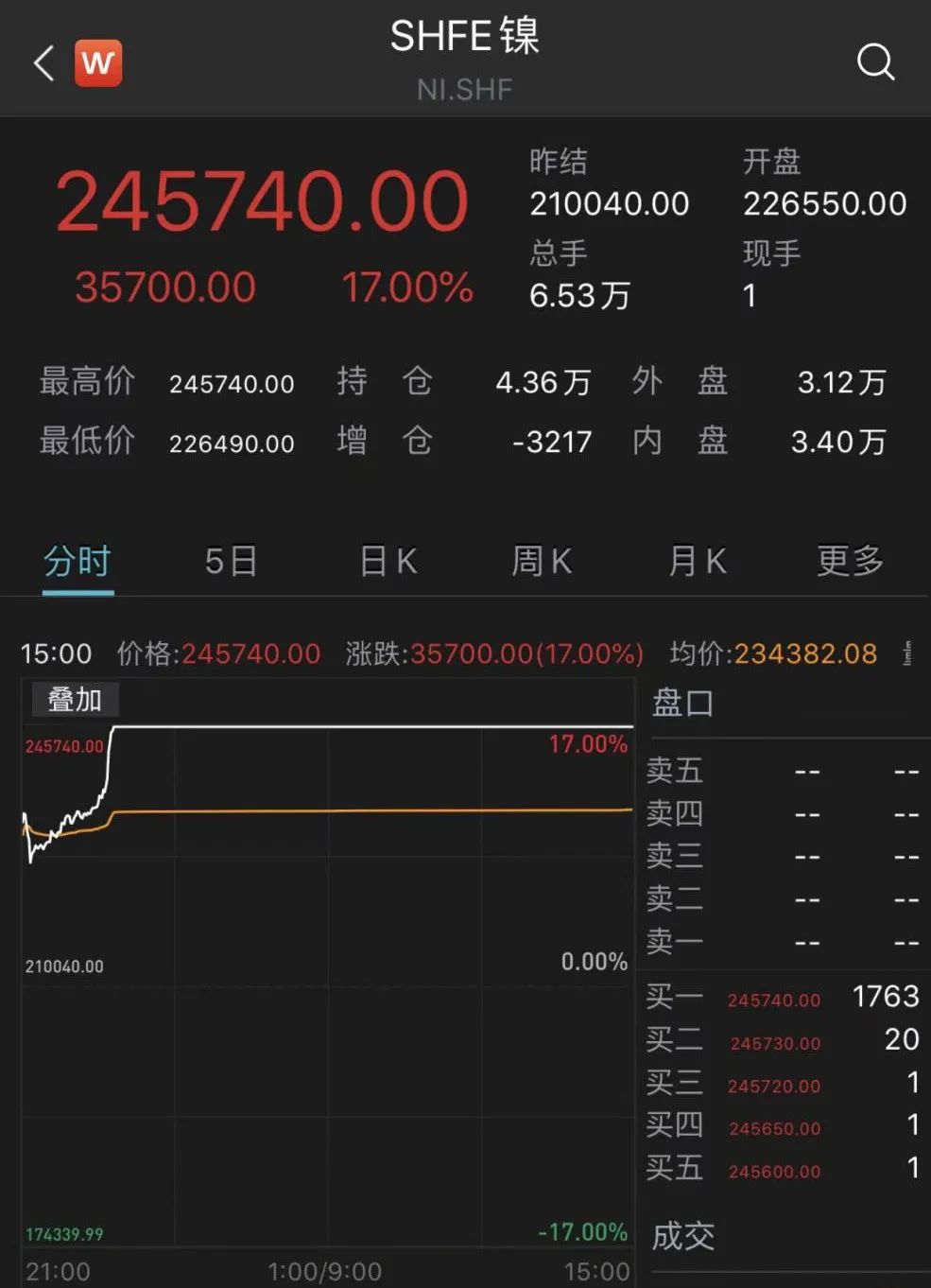 （2024年12月27日）今日沪镍期货和伦镍最新价格查询