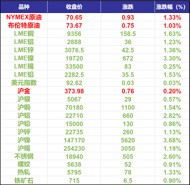 （2024年12月27日）今日沪锡期货和伦锡最新价格查询