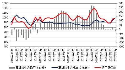 （2024年12月27日）今日沪镍期货和伦镍最新价格查询