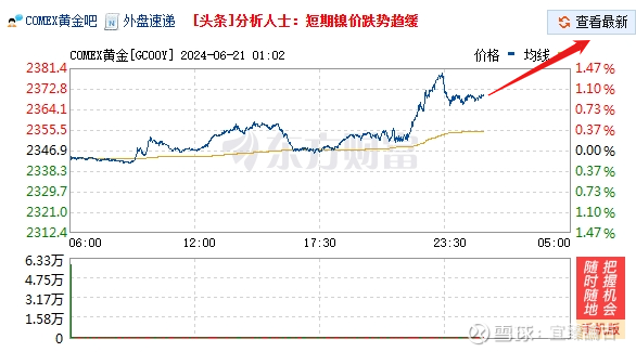 （2024年12月27日）黄金期货和comex黄金今日价格行情查询