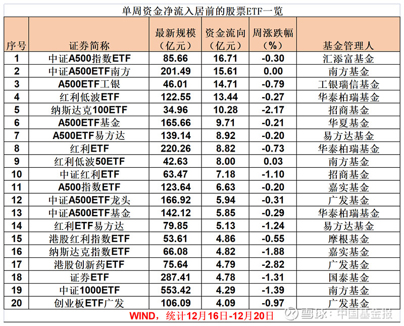 【ETF观察】12月25日行业主题ETF净流入17.09亿元