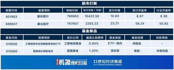 合计分红超2200亿元 这类基金“发红包”最积极
