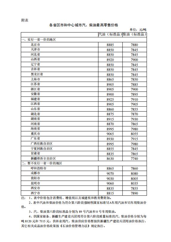 国家发改委:自1月2日24时起 国内汽、柴油价格每吨均上涨70元