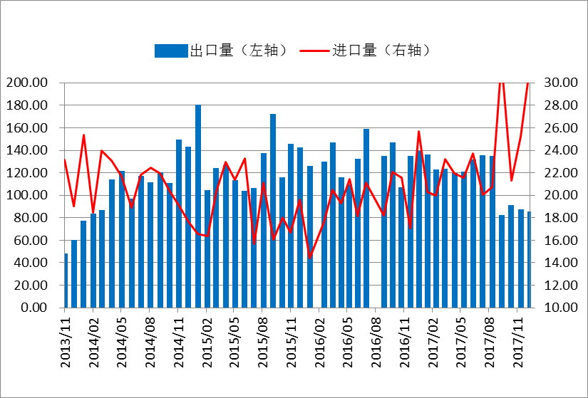 2025年1月2日最新昆明热轧板卷价格行情走势查询