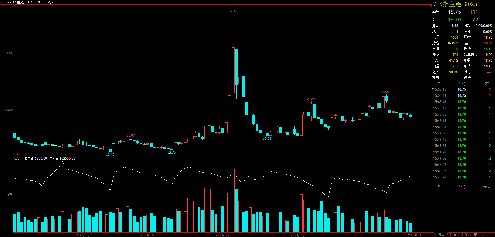 （2025年1月3日）今日沪锌期货和伦锌最新价格行情查询