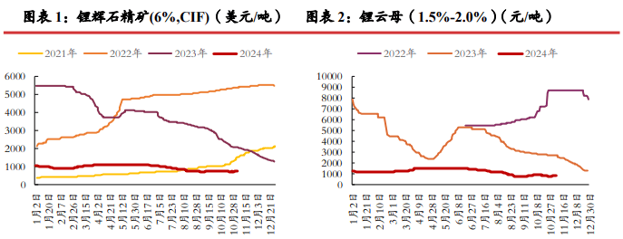 多空两方均缺乏强势的突破动力 碳酸锂震荡运行