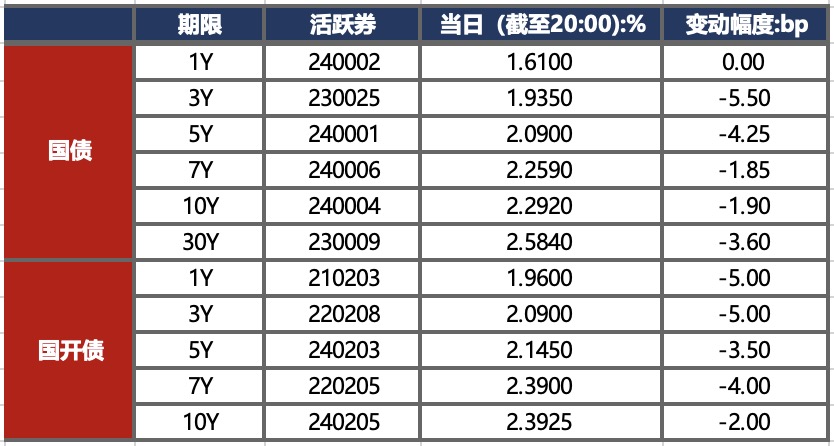 利好来了!发改委:加力扩围实施“两新”政策,增加发行超长期特别国债