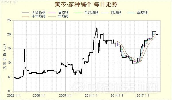 2025年1月3日唐山角钢价格行情最新价格查询