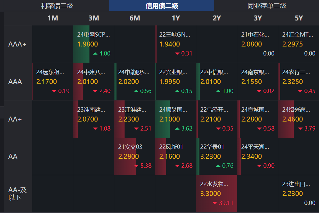 新年伊始债市大涨迎“开门红”,后市或强势震荡