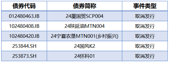 央行重罚!三家机构因债市违规合计被罚超7000万