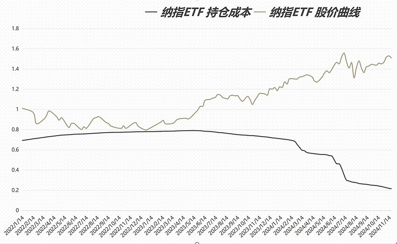 今日南向资金ETF买入及卖出成交额为61.67亿港元