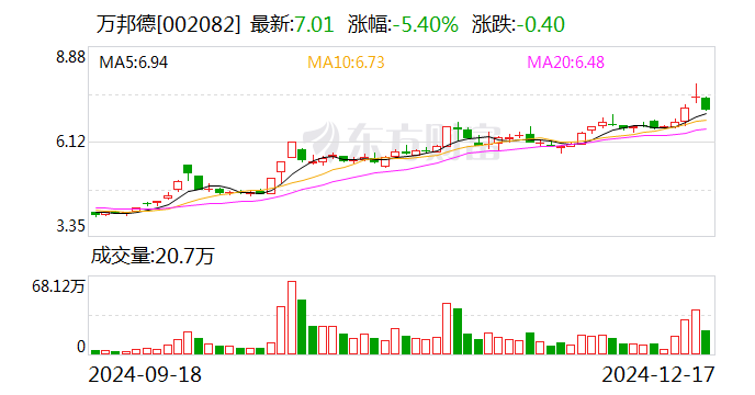 未名医药:全资子公司拟签署药物临床试验技术服务协议