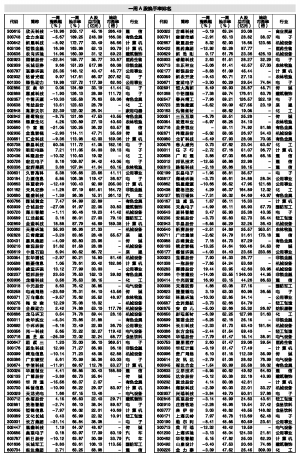 活跃股揭秘:29只股周换手率超100%