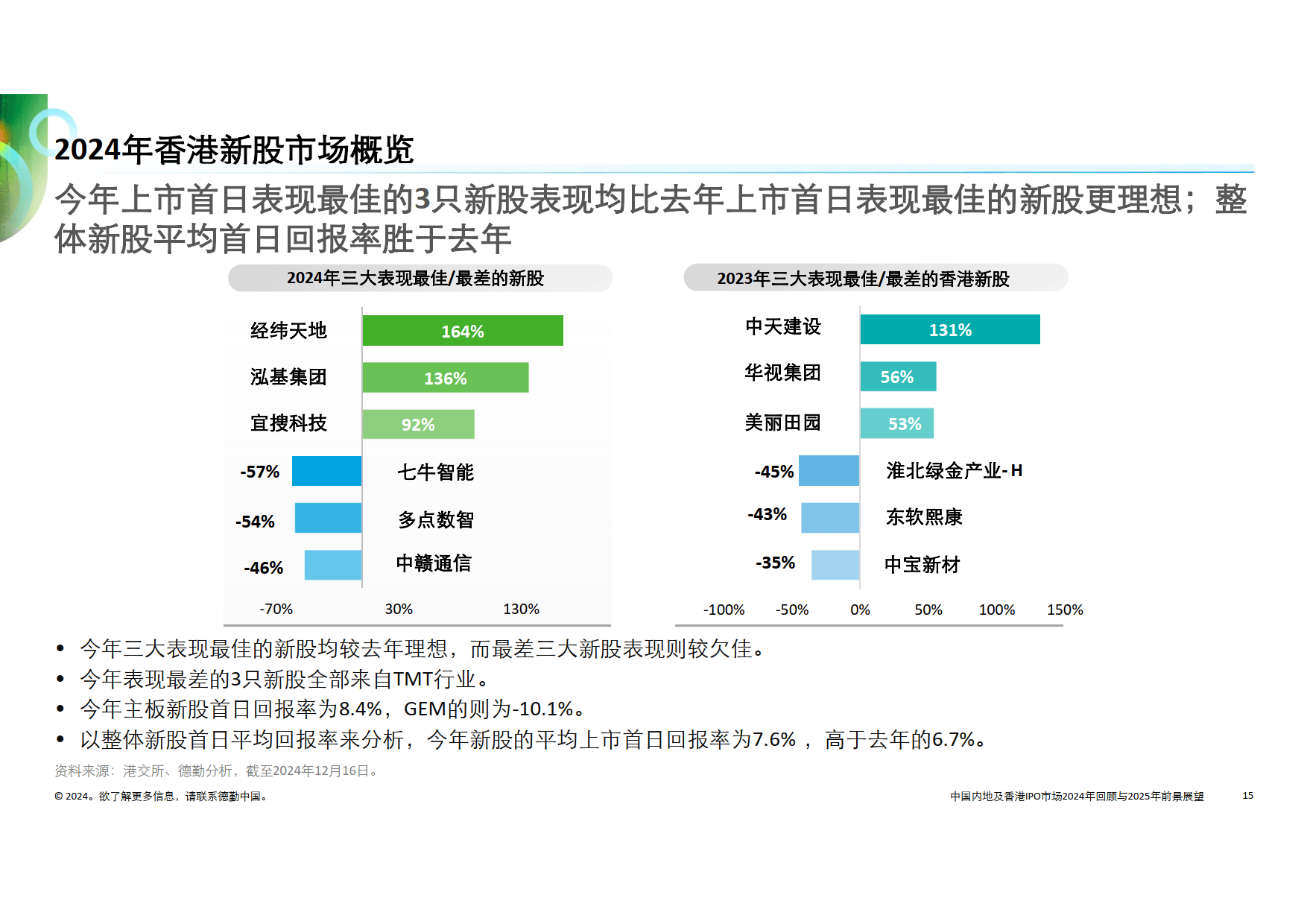 稳增长与防风险——专项债2024年回顾与2025年展望
