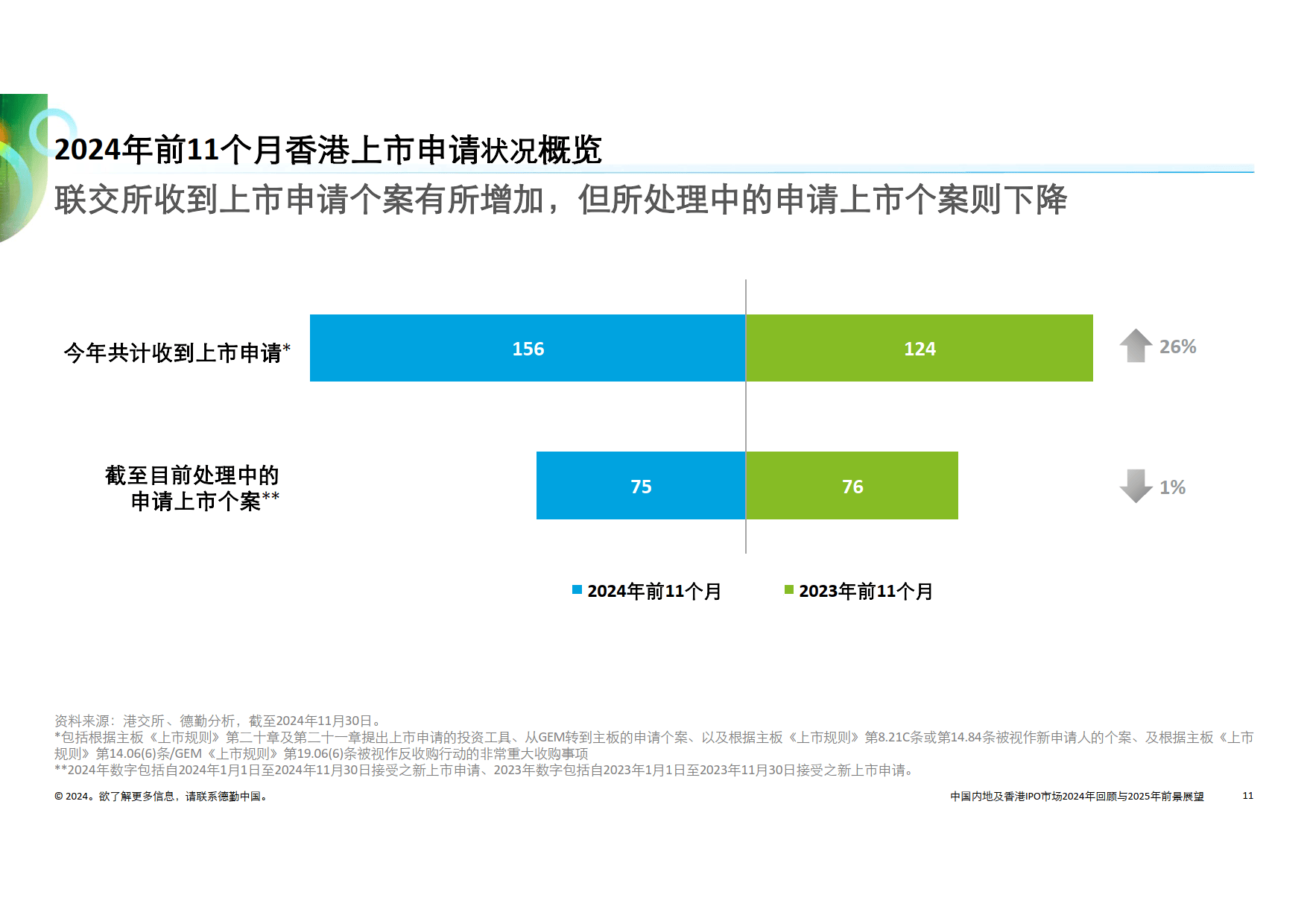 稳增长与防风险——专项债2024年回顾与2025年展望