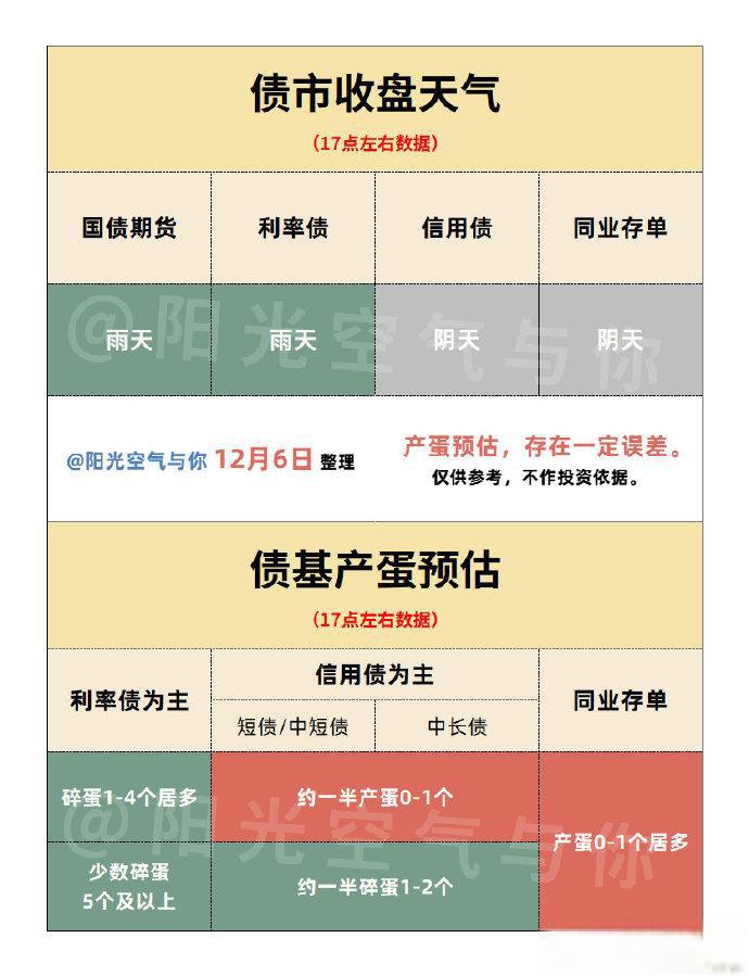 债市收盘 | 多消息博弈 国债利率波动加大