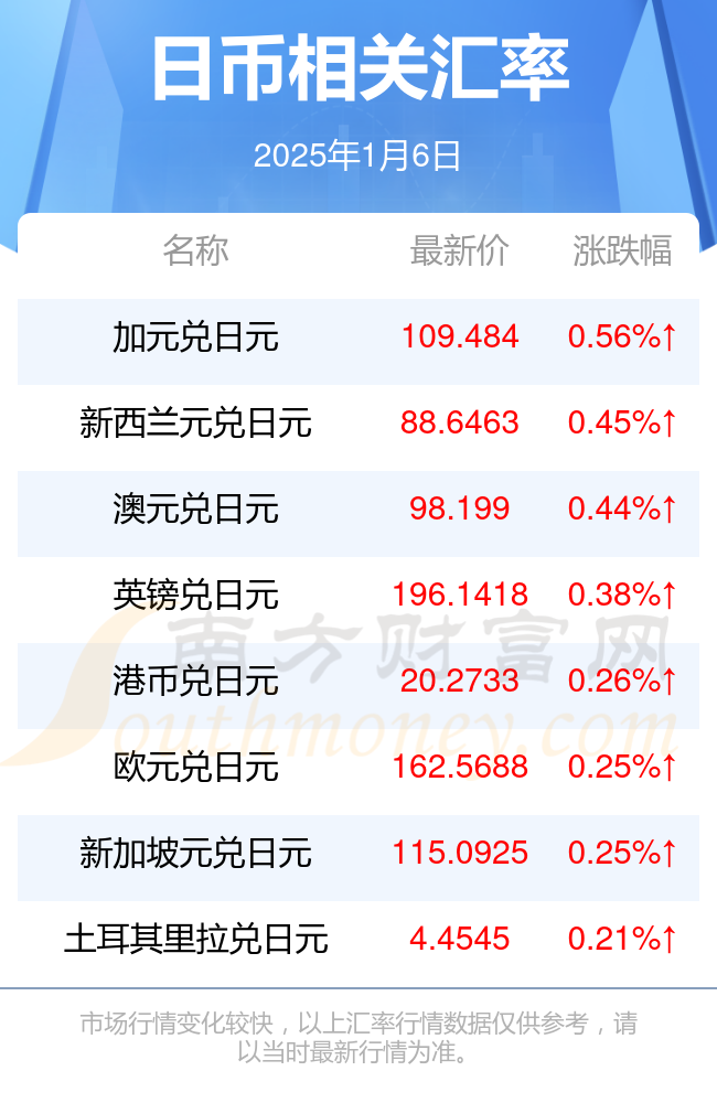 2025年1月6日今日泉州耐蚀钢筋最新价格查询